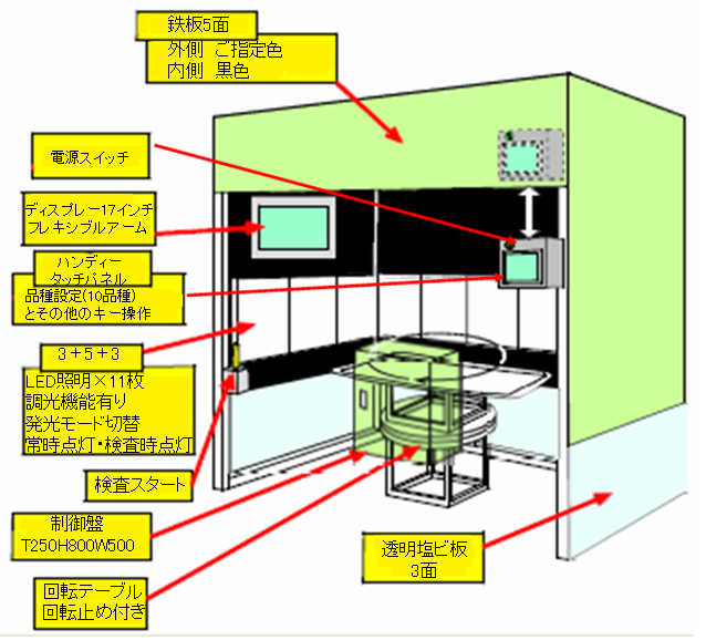 天窗涂布檢查機